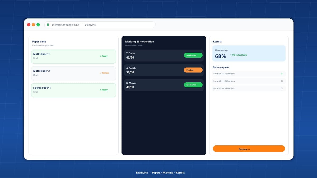 ExamLink platform showing exam papers, moderation and results
