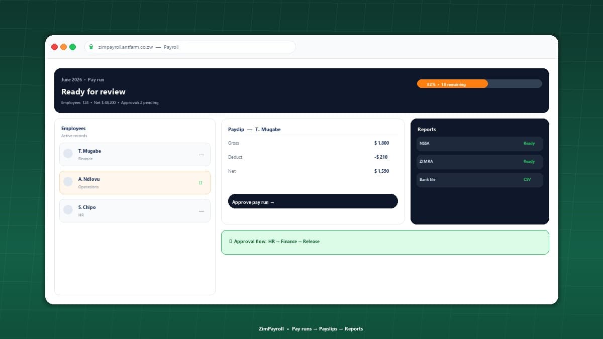 ZimPayroll dashboard showing pay runs, employee records and payslips
