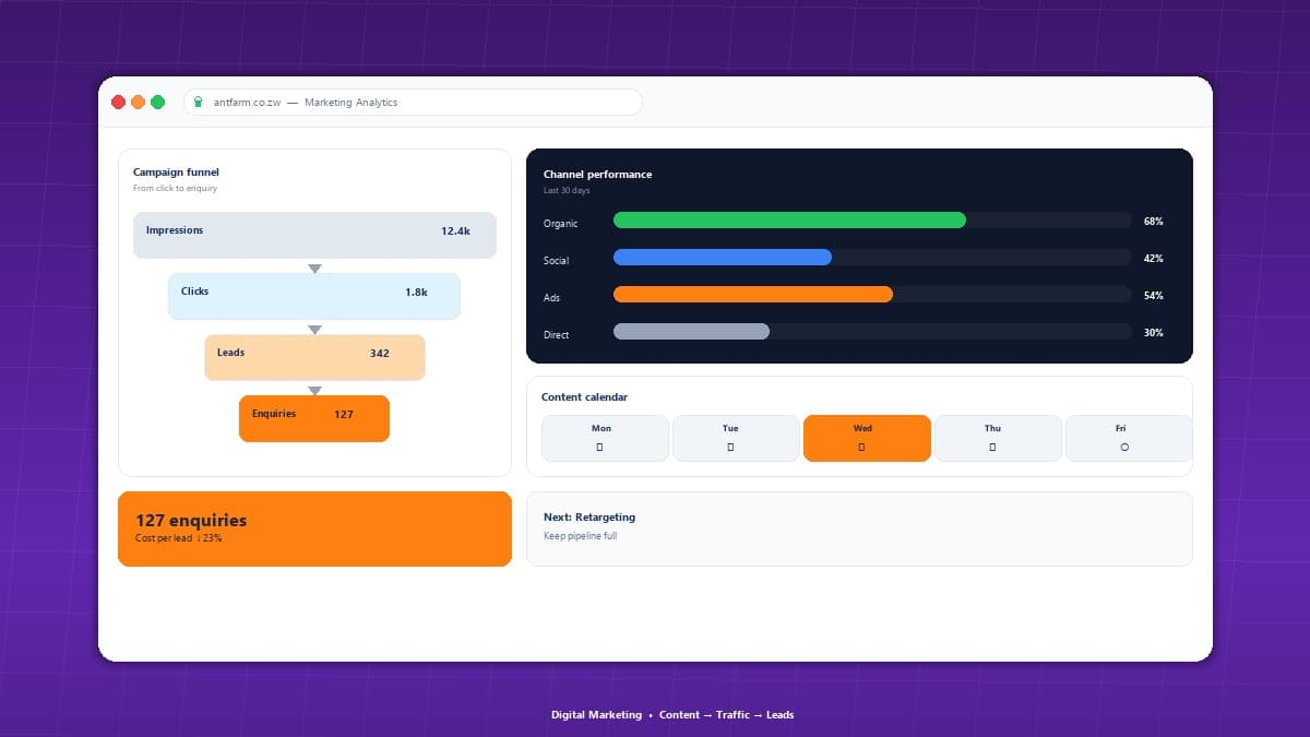 Digital marketing campaign board with content calendar and analytics