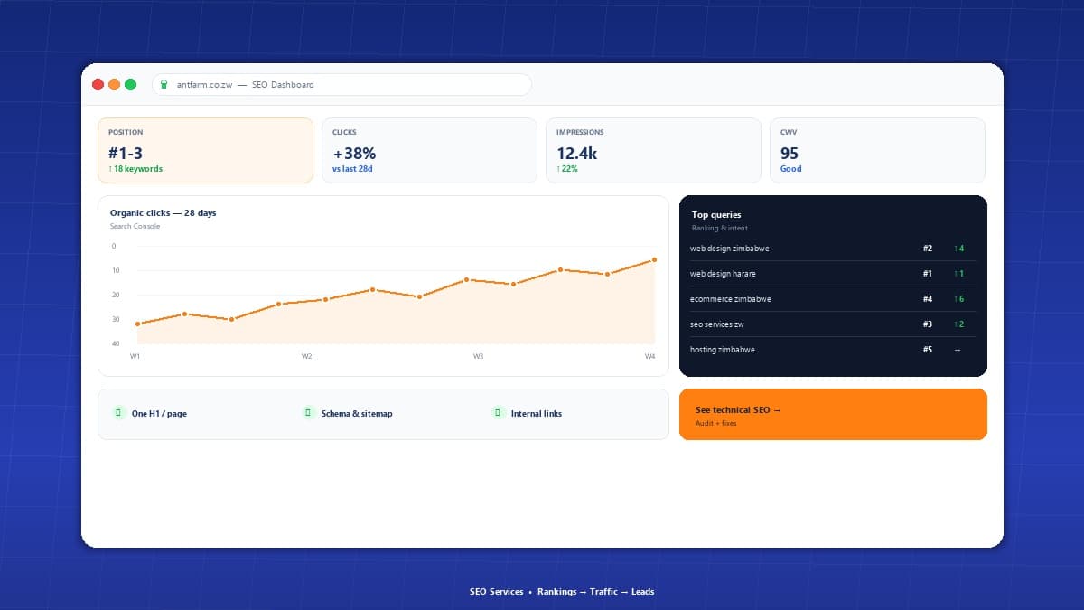 SEO dashboard with keywords, rankings and content outline
